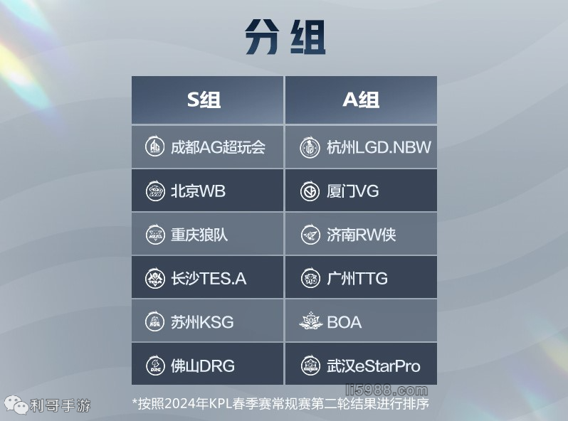 对于有过伤